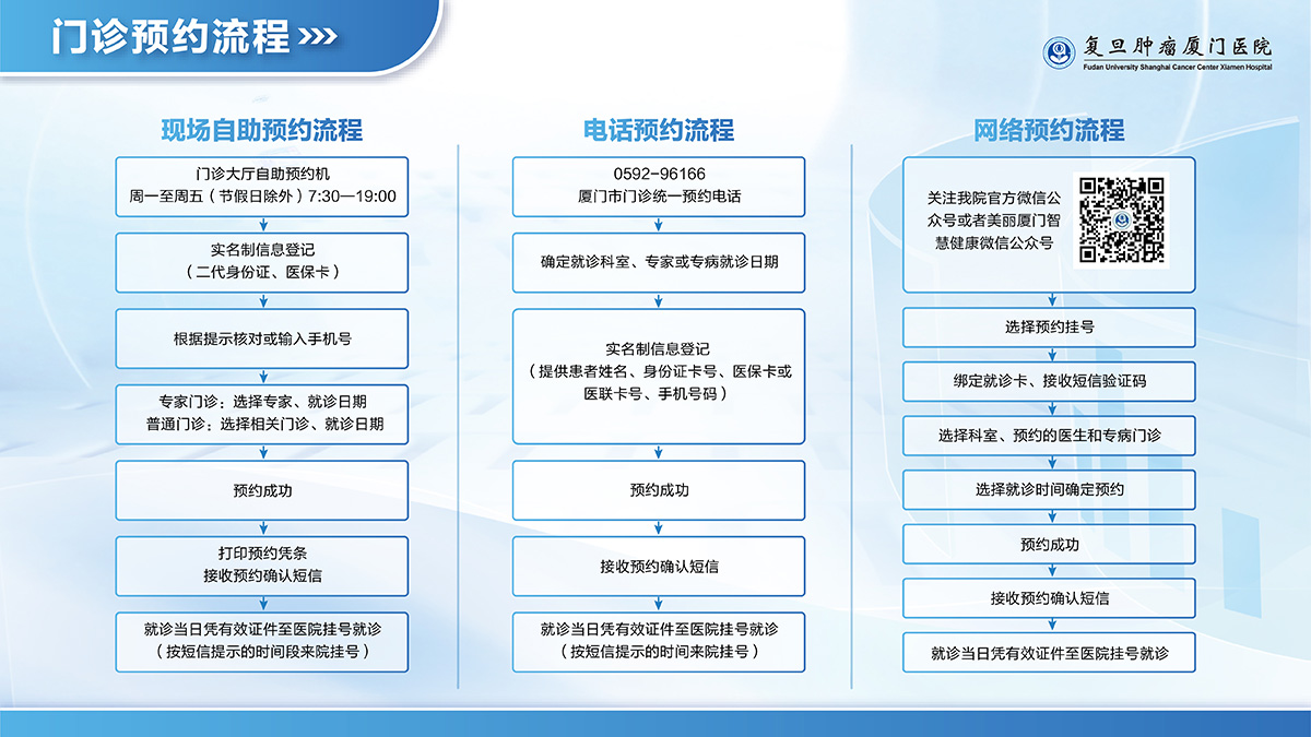 门诊预约流程.jpg